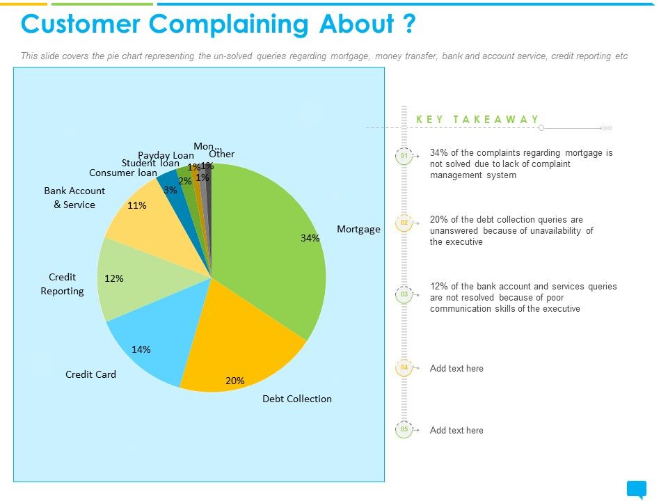 Introducing_Management_System_Effectively_Handling_Queries_Customer_Complaining_About_Inspiration_PDF_Slide_1.jpg