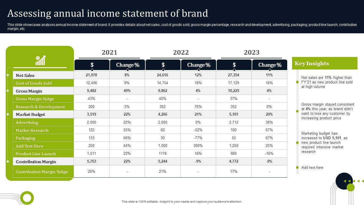 Introducing_New_Commodities_Through_Product_Line_Extension_Assessing_Annual_Income_Statement_Diagrams_PDF_Slide_1.jpg