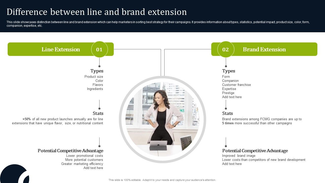 Introducing_New_Commodities_Through_Product_Line_Extension_Difference_Between_Line_And_Brand_Extension_Portrait_PDF_Slide_1.jpg
