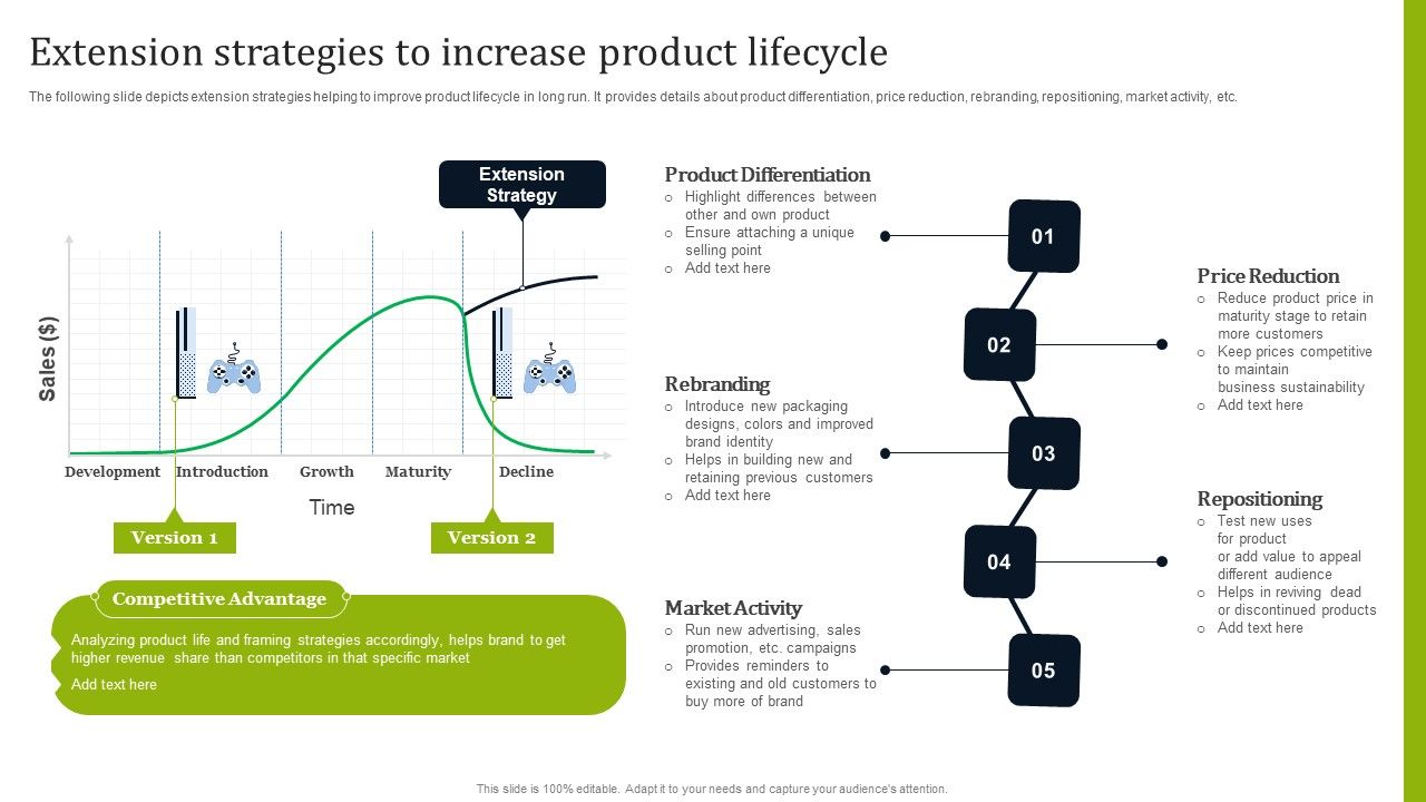 Introducing_New_Commodities_Through_Product_Line_Extension_Extension_Strategies_To_Increase_Product_Lifecycle_Background_PDF_Slide_1.jpg