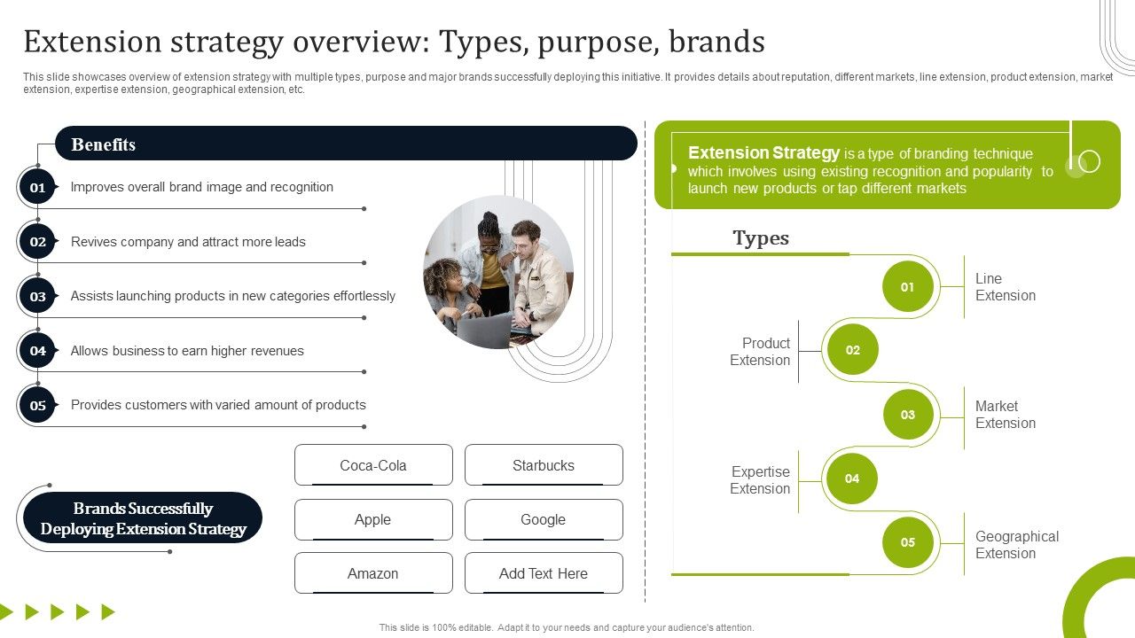 Introducing_New_Commodities_Through_Product_Line_Extension_Extension_Strategy_Overview_Types_Purpose_Elements_PDF_Slide_1.jpg