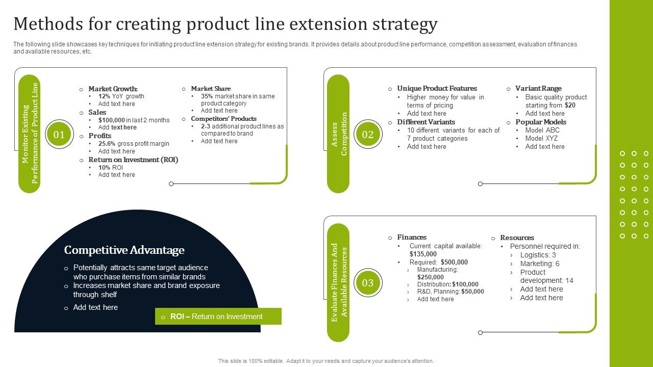 Introducing_New_Commodities_Through_Product_Line_Extension_Methods_For_Creating_Product_Line_Extension_Graphics_PDF_Slide_1.jpg