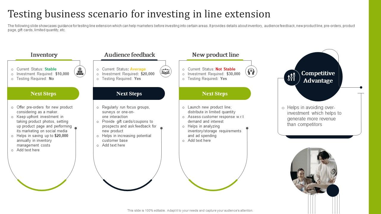 Introducing_New_Commodities_Through_Product_Line_Extension_Testing_Business_Scenario_For_Investing_Download_PDF_Slide_1.jpg