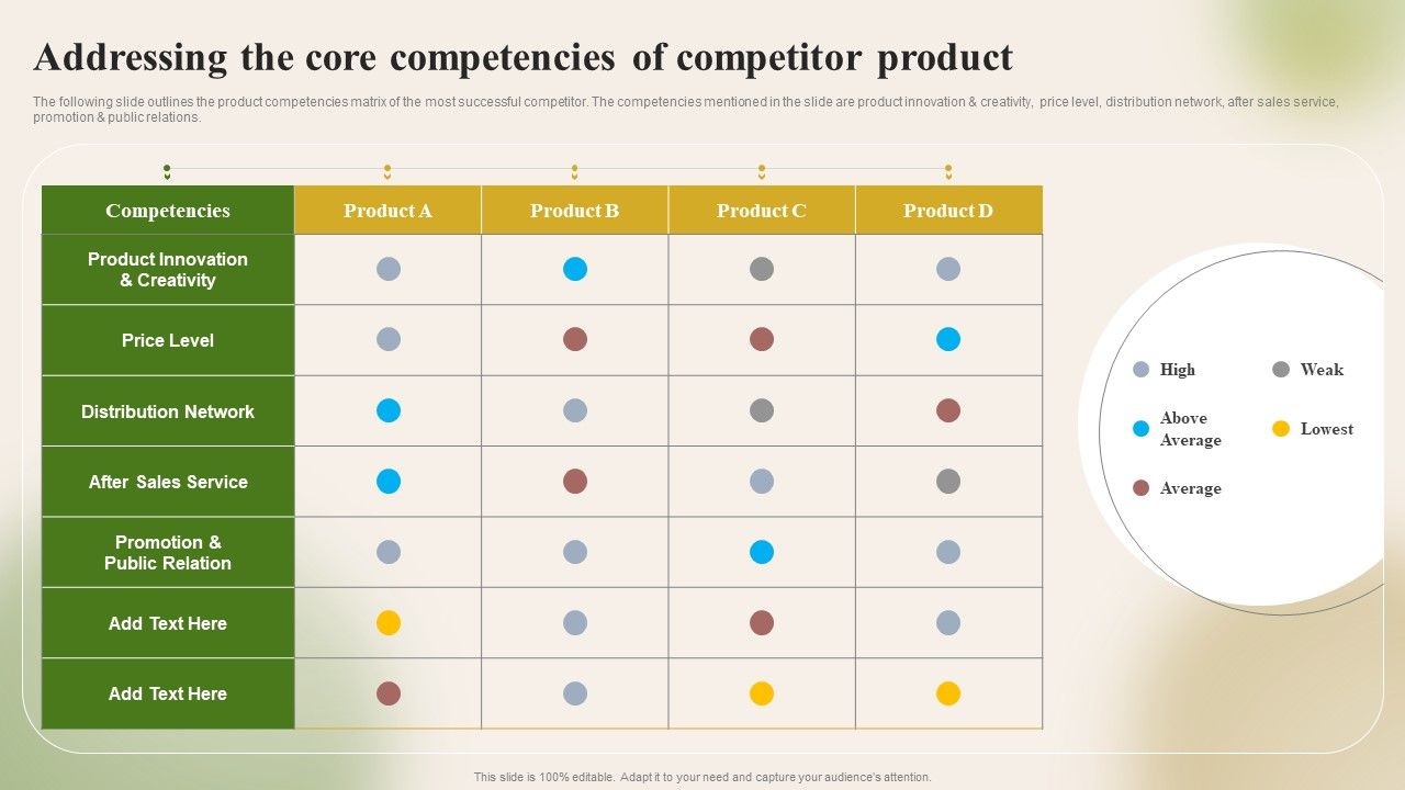 Introducing_New_Food_Commodity_Addressing_The_Core_Competencies_Of_Competitor_Clipart_PDF_Slide_1.jpg