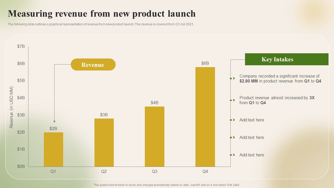 Introducing_New_Food_Commodity_Measuring_Revenue_From_New_Product_Launch_Download_PDF_Slide_1.jpg