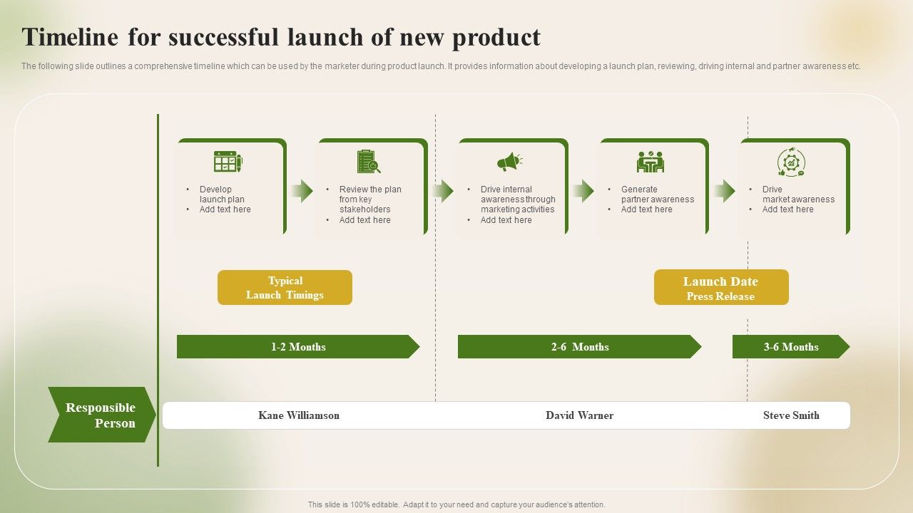 Introducing_New_Food_Commodity_Timeline_For_Successful_Launch_Of_New_Product_Information_PDF_Slide_1.jpg