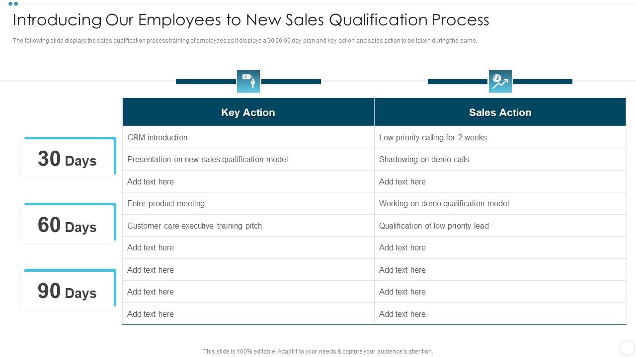 Introducing_Our_Employees_To_New_Sales_Qualification_Process_Company_Qualification_Procedure_To_Enha_Background_PDF_Slide_1.jpg