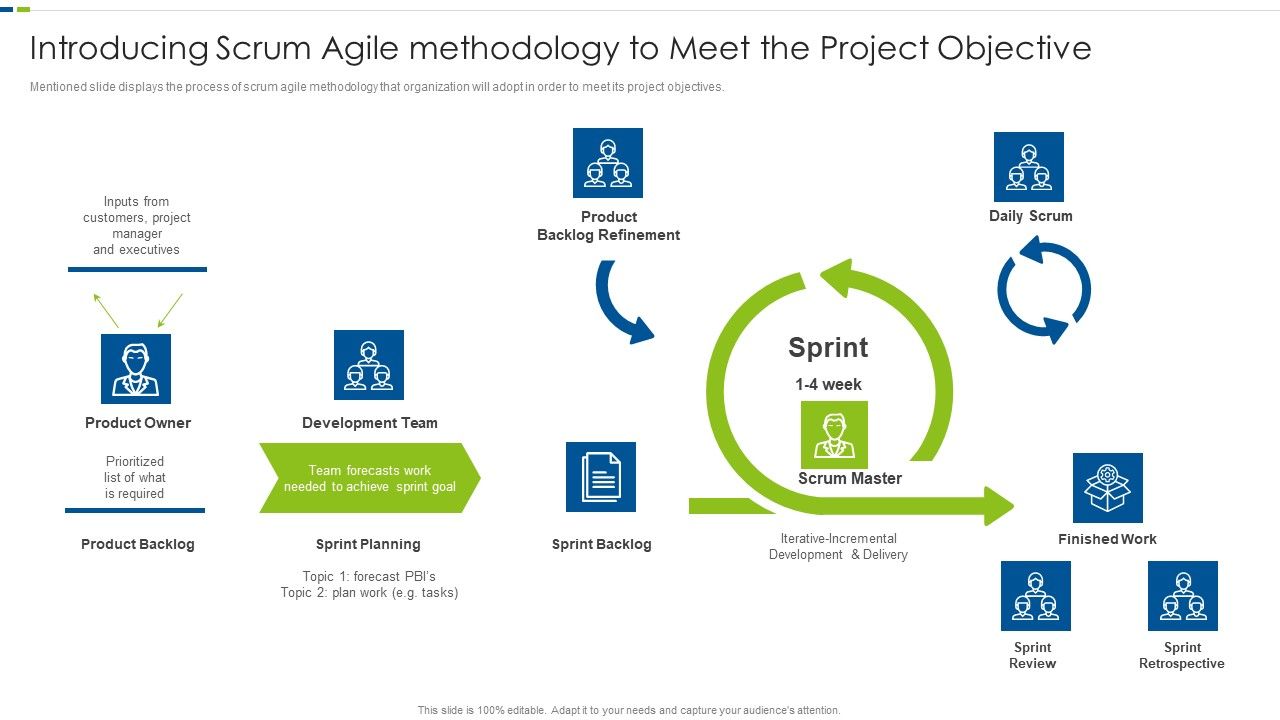 Introducing_Scrum_Agile_Methodology_To_Meet_The_Project_Objective_Themes_PDF_Slide_1.jpg