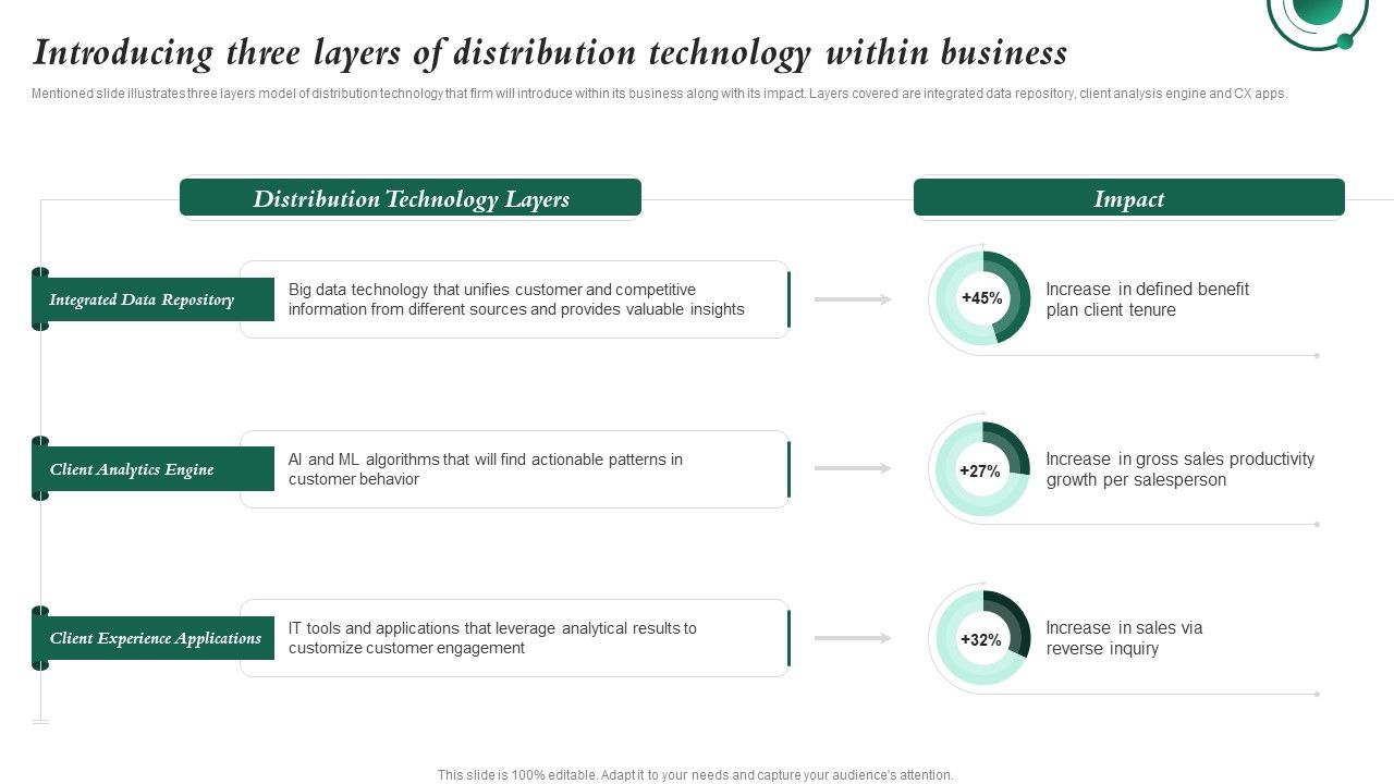 Introducing_Three_Layers_Of_Distribution_Technology_Within_Investment_In_Latest_Technology_To_Ensure_Background_PDF_Slide_1.jpg