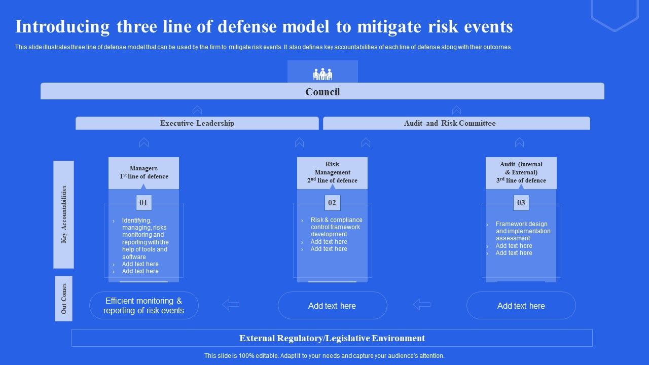 Introducing_Three_Line_Of_Defense_Model_To_Mitigate_Risk_Events_Ppt_Slides_Gallery_PDF_Slide_1.jpg