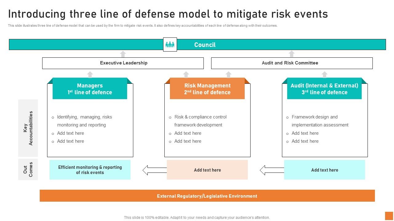Introducing_Three_Line_Of_Defense_Model_To_Mitigate_Risk_Events_Ppt_Summary_Mockup_PDF_Slide_1.jpg