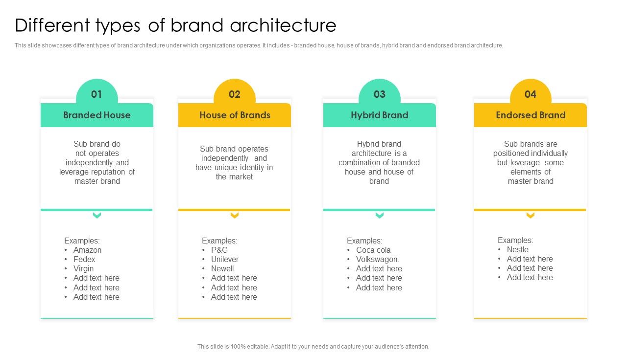 Introducing_Various_Brands_To_Seize_Market_Share_Different_Types_Of_Brand_Architecture_Themes_PDF_Slide_1.jpg