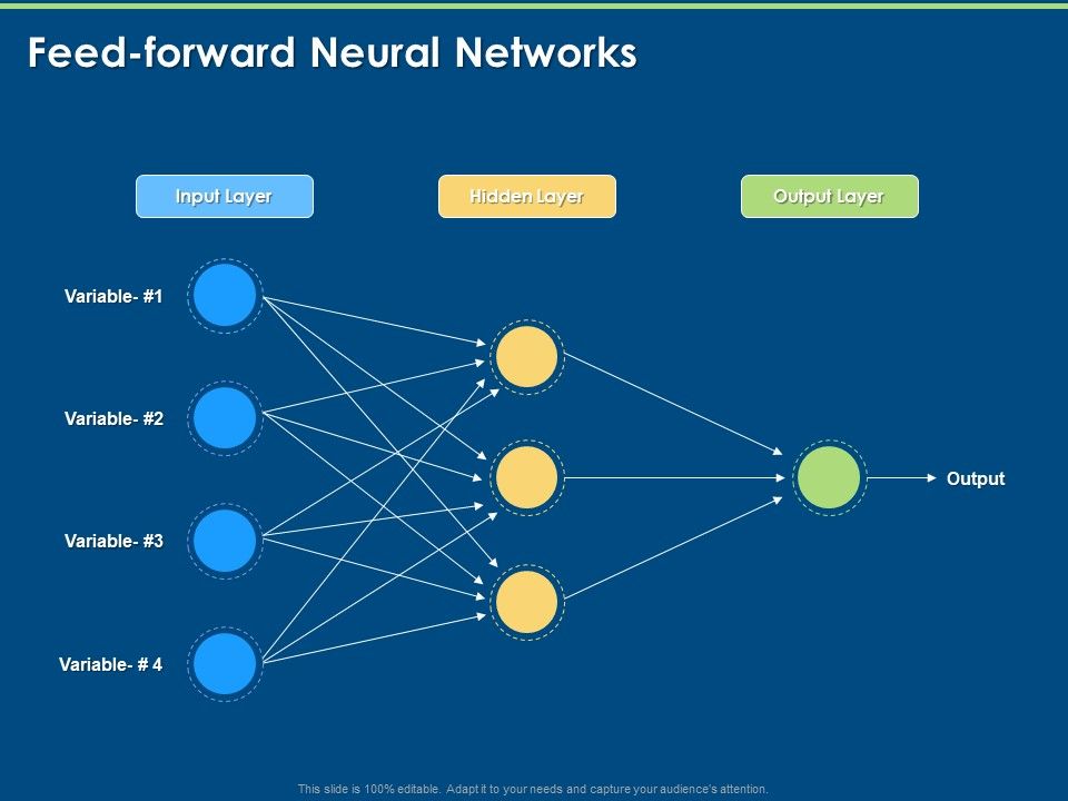 Introduction_And_Implementing_Deep_Learning_Feed_Forward_Neural_Networks_Ppt_Icon_Display_PDF_Slide_1.jpg