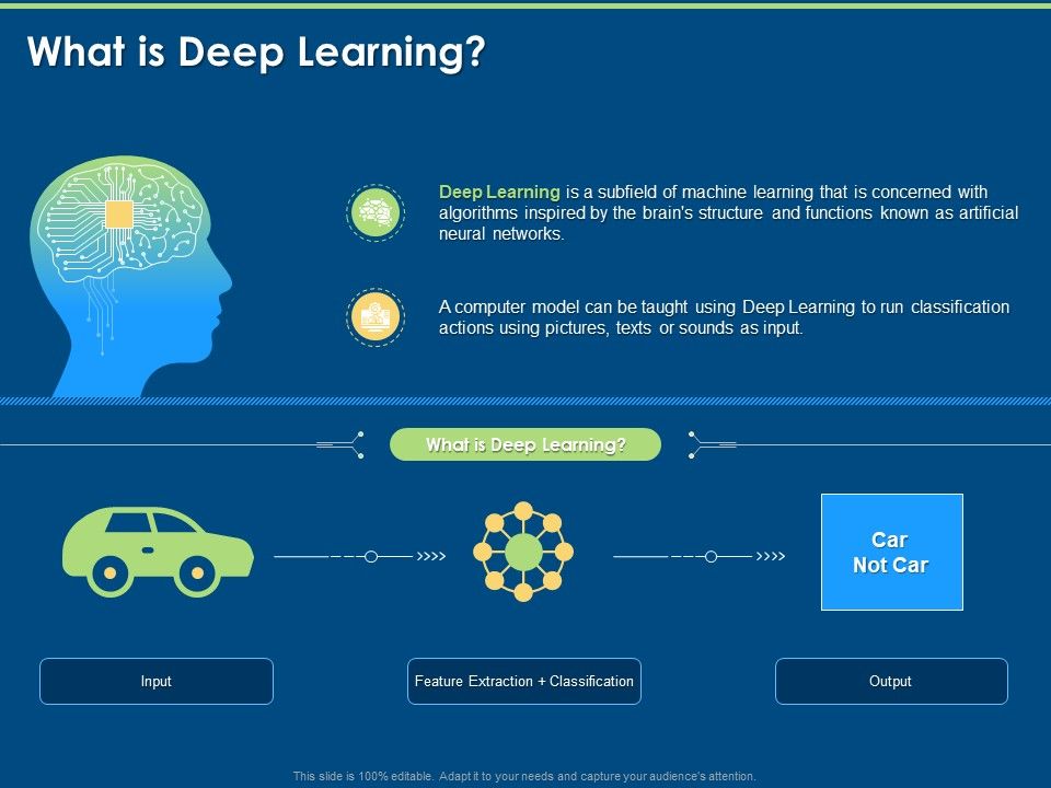 Introduction_And_Implementing_What_Is_Deep_Learning_Ppt_Inspiration_File_Formats_PDF_Slide_1.jpg