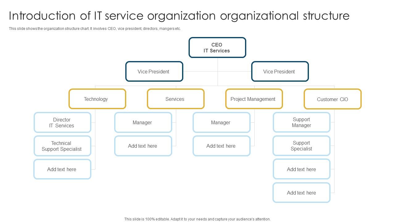 Introduction_Of_IT_Service_Organization_Organizational_Structure_Designs_PDF_Slide_1.jpg