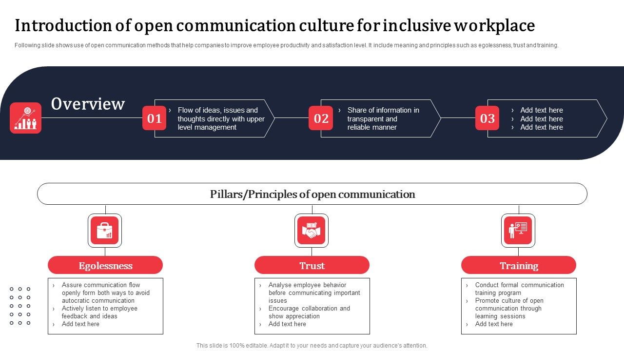 Introduction_Of_Open_Communication_Culture_For_Inclusive_Workplace_Ppt_PowerPoint_Presentation_File_Example_PDF_Slide_1.jpg