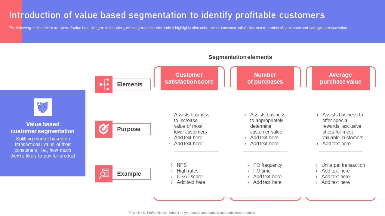 Introduction_Of_Value_Based_Segmentation_To_Identify_Profitable_Customers_Slides_PDF_Slide_1.jpg