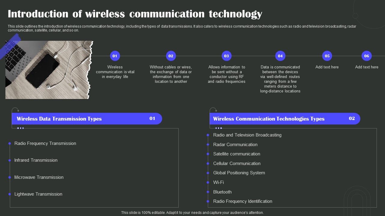 Introduction_Of_Wireless_Communication_Technology_Wireless_Technology_Transformation_Guidelines_PDF_Slide_1.jpg