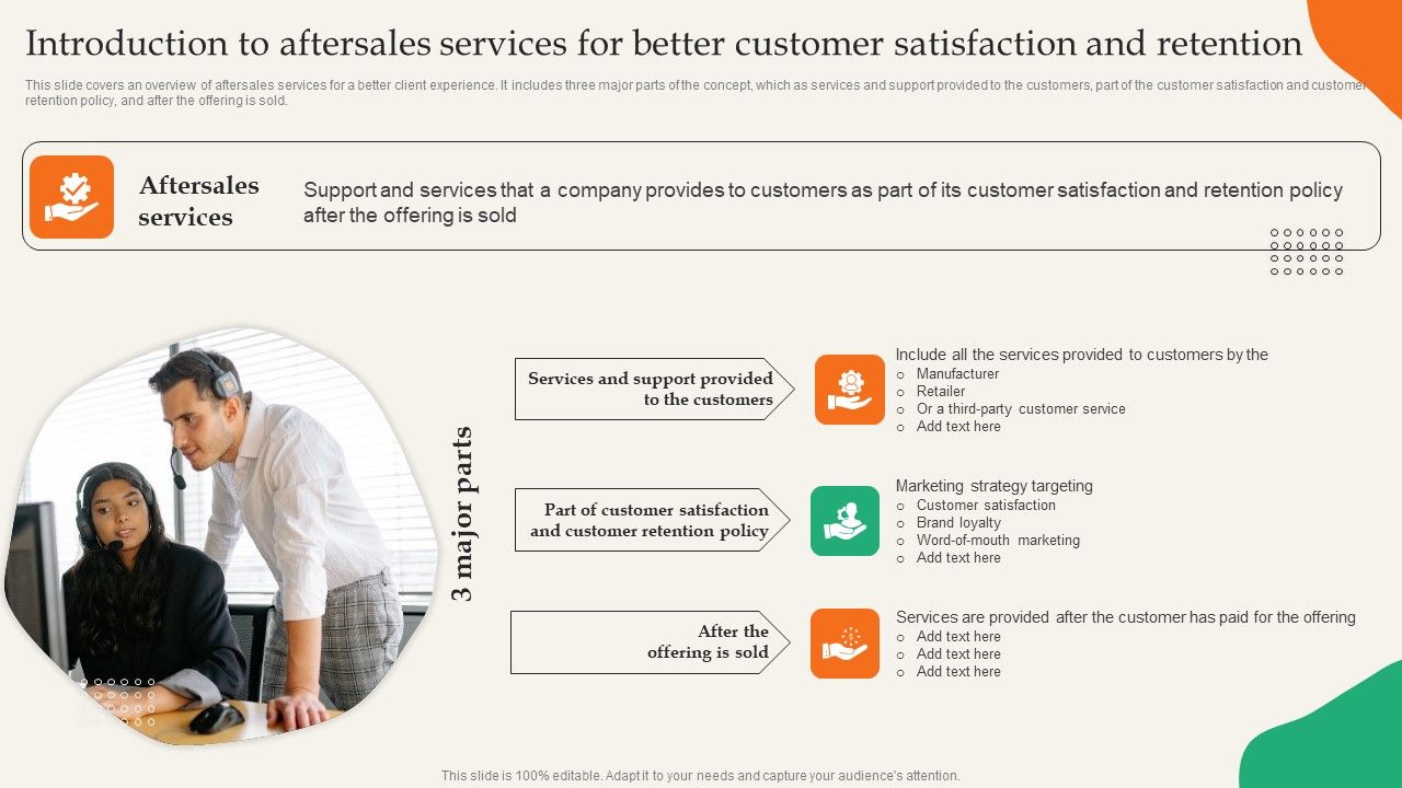 Introduction_To_Aftersales_Services_For_Better_Customer_Satisfaction_And_Retention_Rules_PDF_Slide_1.jpg