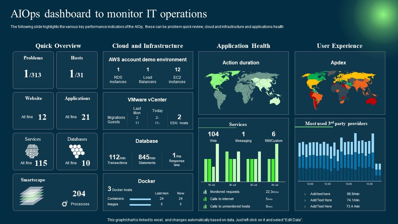 Introduction_To_Artificial_Intelligence_In_Operation_Management_Industry_Aiops_Dashboard_To_Monitor_IT_Operations_Clipart_PDF_Slide_1.jpg
