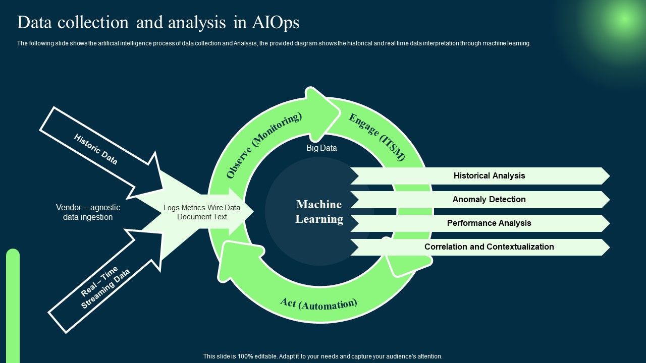Introduction_To_Artificial_Intelligence_In_Operation_Management_Industry_Data_Collection_And_Analysis_In_AIOPS_Summary_PDF_Slide_1.jpg