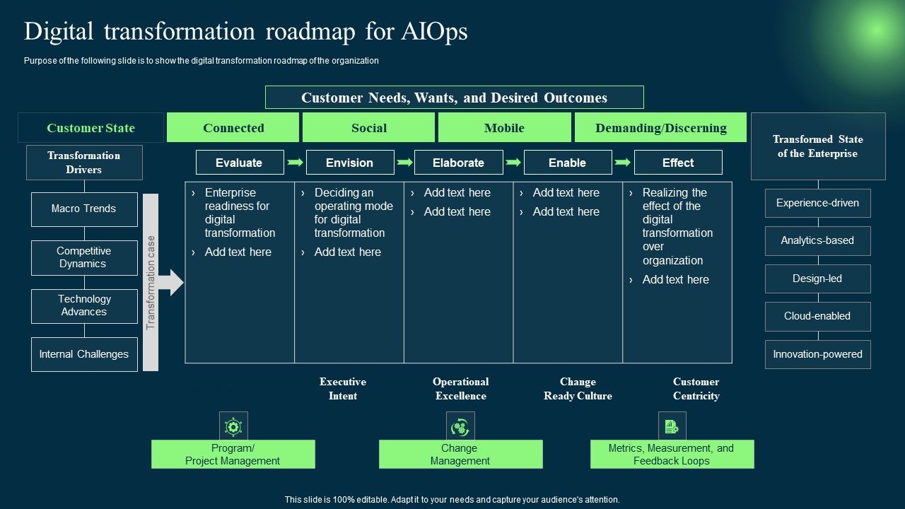 Introduction_To_Artificial_Intelligence_In_Operation_Management_Industry_Digital_Transformation_Roadmap_For_AIOPS_Ideas_PDF_Slide_1.jpg