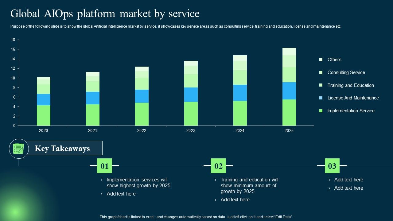 Introduction_To_Artificial_Intelligence_In_Operation_Management_Industry_Global_AIOPS_Platform_Market_By_Service_Demonstration_PDF_Slide_1.jpg