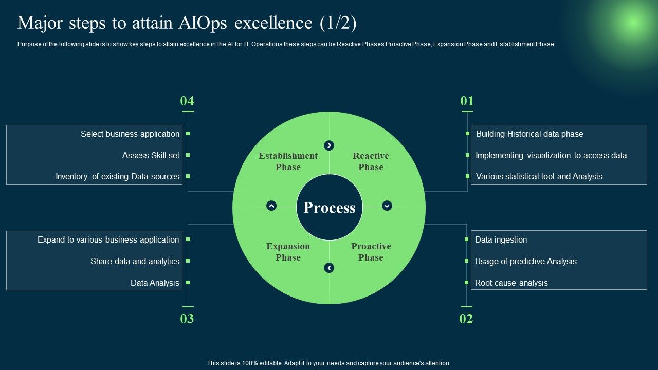Introduction_To_Artificial_Intelligence_In_Operation_Management_Industry_Major_Steps_To_Attain_AIOPS_Excellence_Demonstration_PDF_Slide_1.jpg