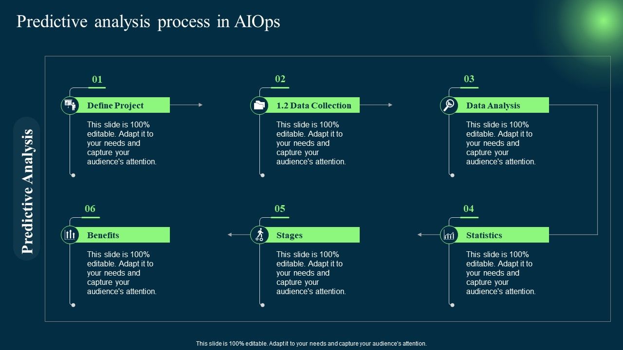 Introduction_To_Artificial_Intelligence_In_Operation_Management_Industry_Predictive_Analysis_Process_In_AIOPS_Slides_PDF_Slide_1.jpg
