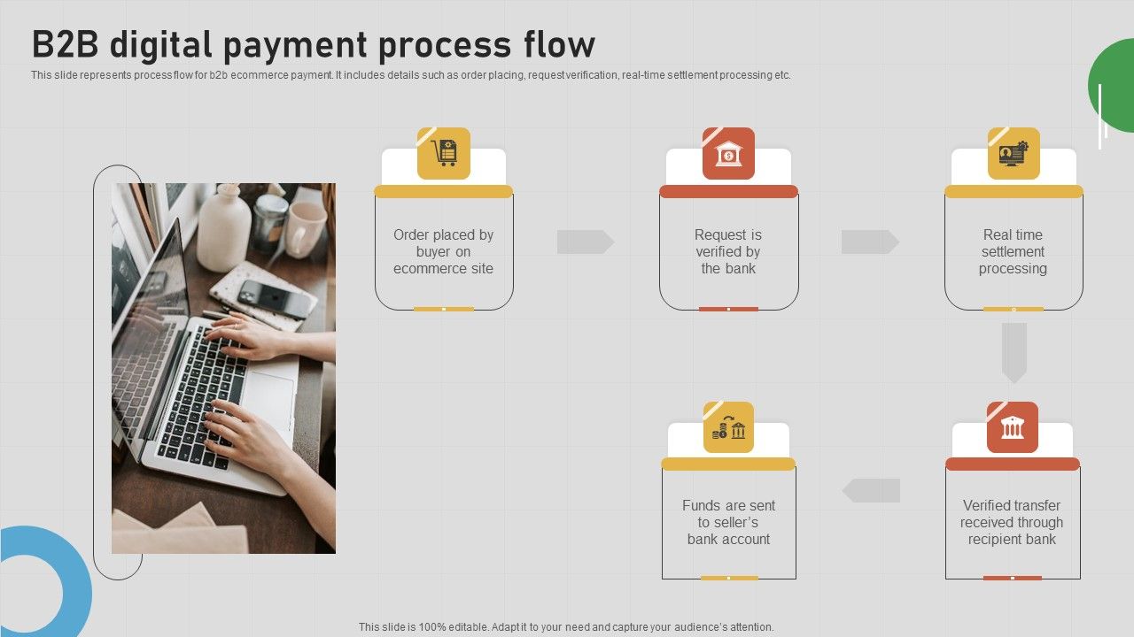 Introduction_To_B2B_Online_Shopping_Payment_Options_B2B_Digital_Payment_Process_Flow_Graphics_PDF_Slide_1.jpg