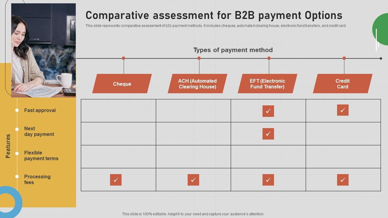 Introduction_To_B2B_Online_Shopping_Payment_Options_Comparative_Assessment_B2b_Ideas_PDF_Slide_1.jpg