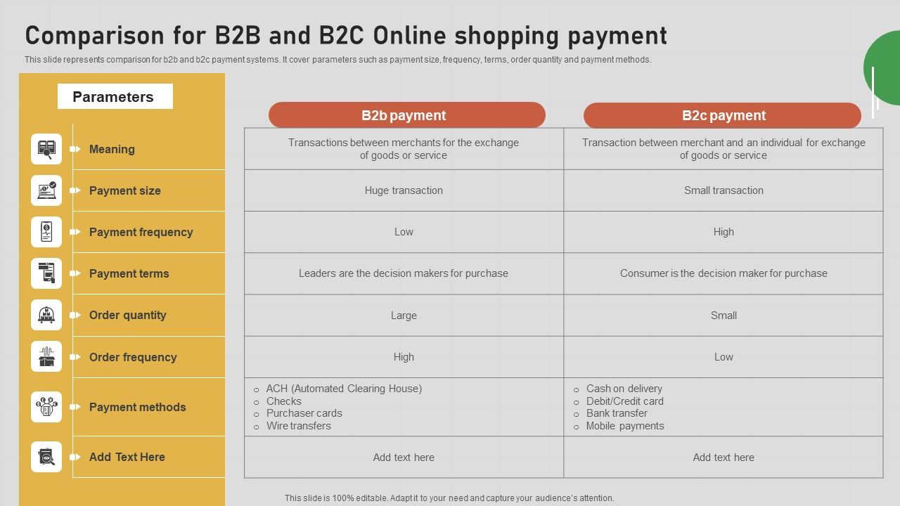 Introduction_To_B2B_Online_Shopping_Payment_Options_Comparison_B2B_And_B2C_Online_Introduction_PDF_Slide_1.jpg