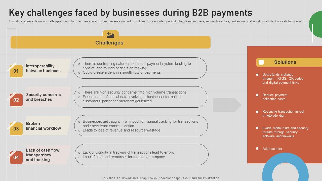 Introduction_To_B2B_Online_Shopping_Payment_Options_Key_Challenges_Faced_By_Businesses_Formats_PDF_Slide_1.jpg
