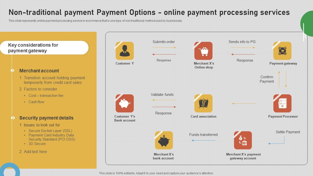 Introduction_To_B2B_Online_Shopping_Payment_Options_Non_Traditional_Payment_Payment_Options_Template_PDF_Slide_1.jpg