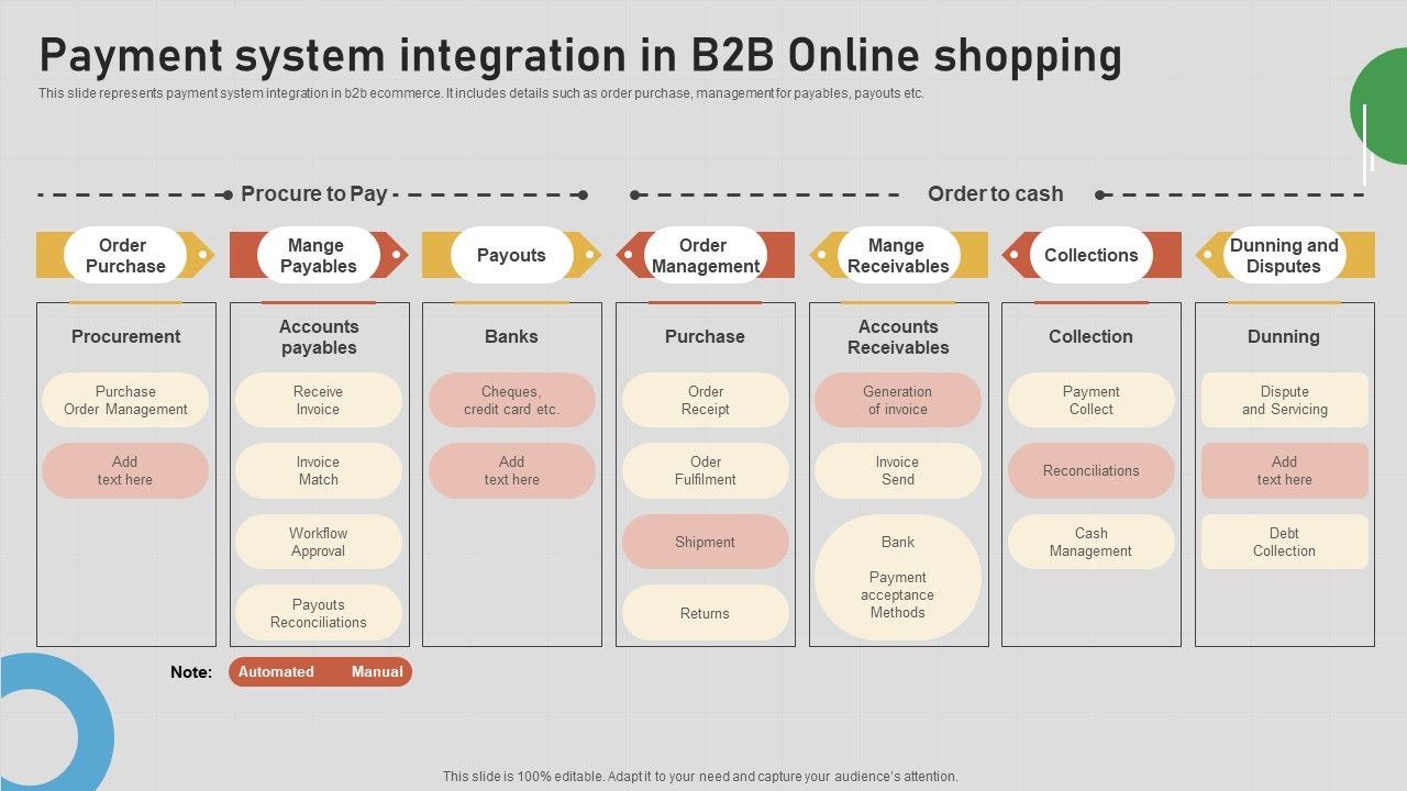 Introduction_To_B2B_Online_Shopping_Payment_Options_Payment_System_Integration_B2B_Online_Designs_PDF_Slide_1.jpg