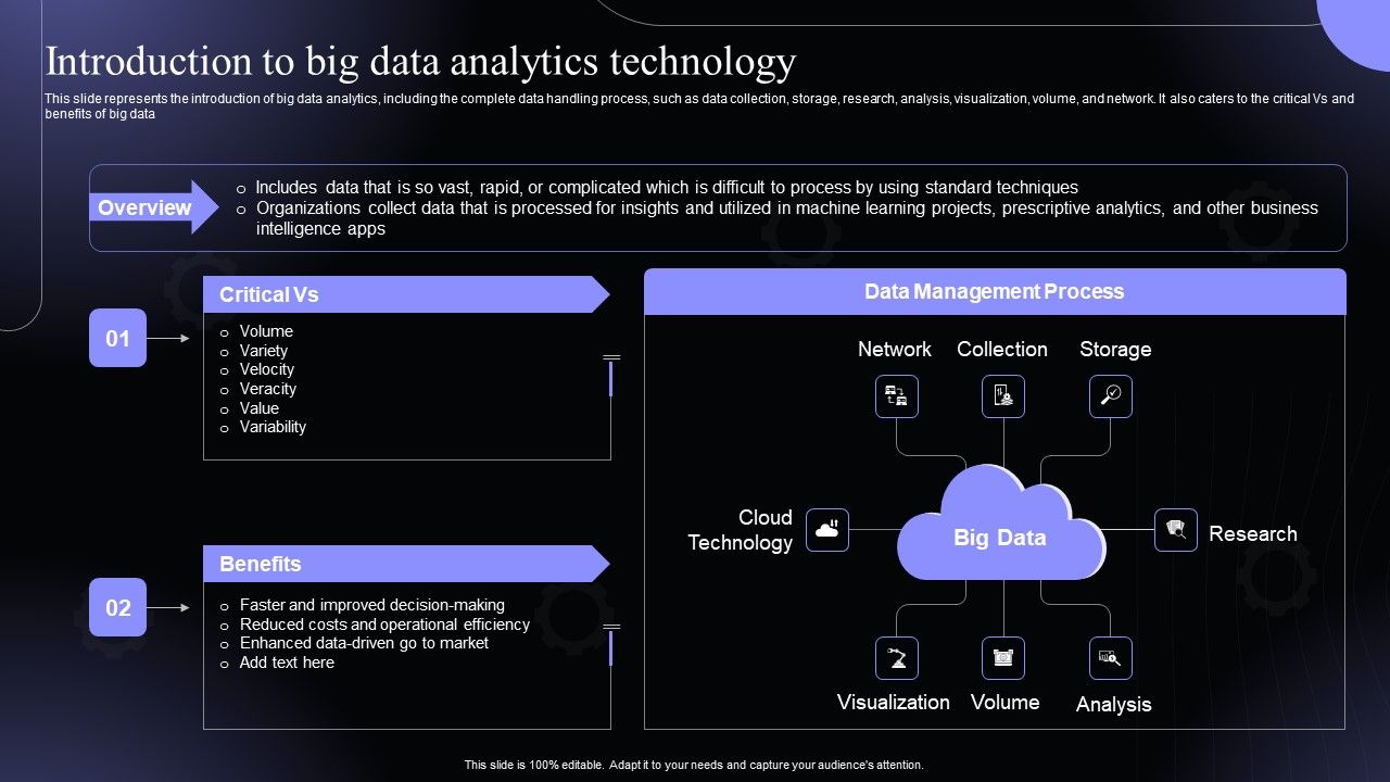 Introduction_To_Big_Data_Analytics_Technology_Hyperautomation_Software_Solutions_IT_Formats_PDF_Slide_1.jpg
