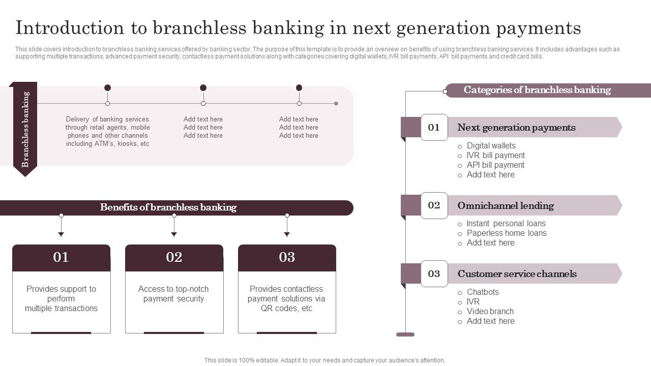 Introduction_To_Branchless_Banking_In_Next_Generation_Payments_Structure_PDF_Slide_1.jpg
