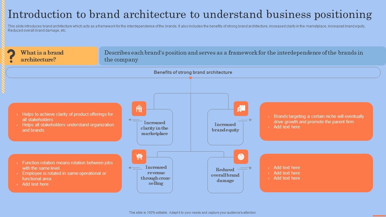 Introduction_To_Brand_Architecture_To_Understand_Business_Positioning_Guidelines_PDF_Slide_1.jpg