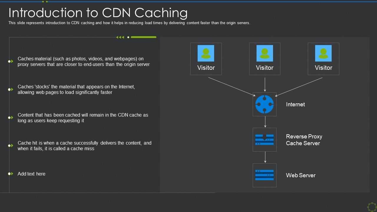 Introduction_To_Cdn_Caching_Ppt_Infographic_Template_Gridlines_PDF_Slide_1.jpg