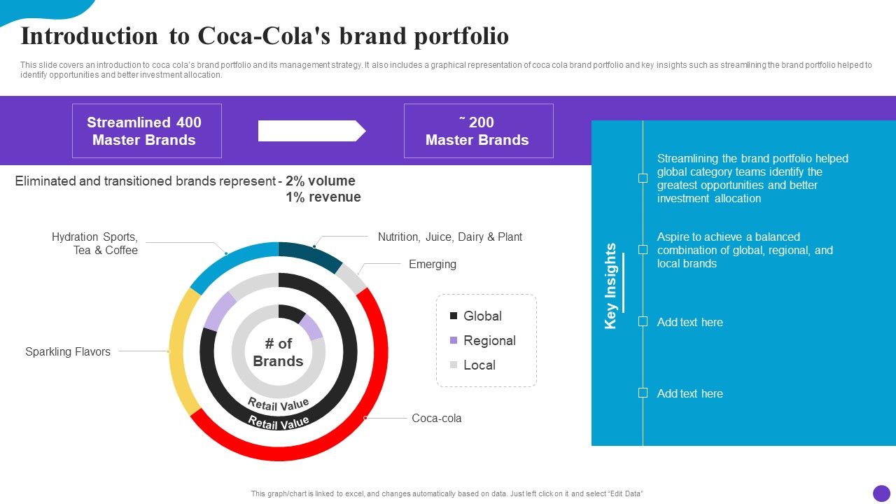 Introduction_To_Coca_Colas_Brand_Portfolio_Brand_Profile_Strategy_Guide_To_Expand_Icons_PDF_Slide_1.jpg