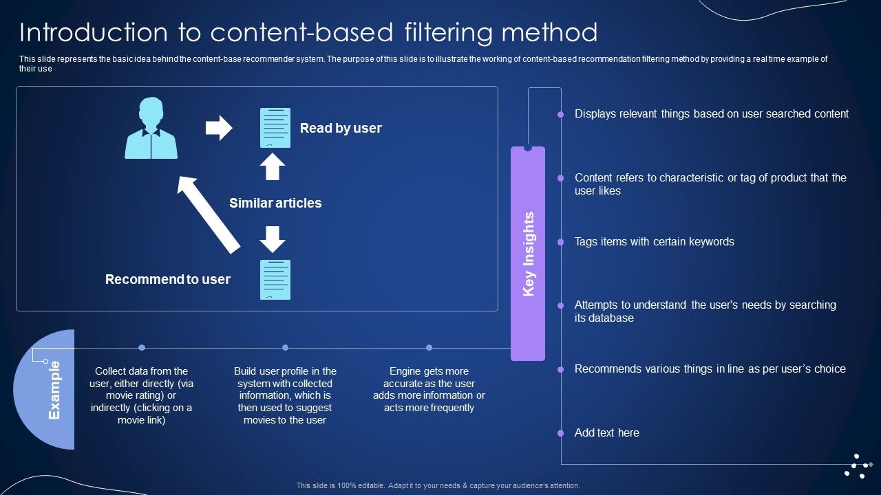 Introduction_To_Content_Based_Filtering_Method_Integrating_Recommender_System_To_Enhance_Graphics_PDF_Slide_1.jpg