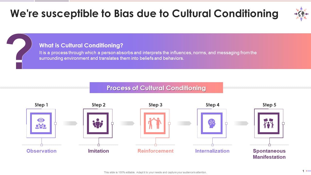 Introduction_To_Cultural_Conditioning_Process_Training_Ppt_Slide_1.jpg