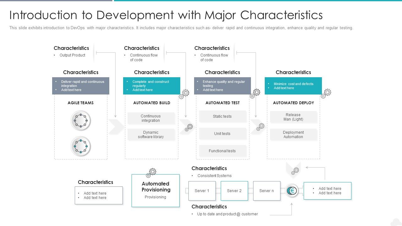 Introduction_To_Development_With_Major_Characteristics_Ideas_PDF_Slide_1.jpg