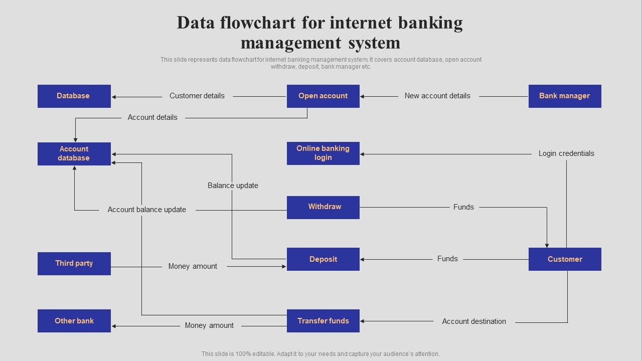 Introduction_To_Digital_Banking_Services_Data_Flowchart_For_Internet_Banking_Management_System_Guidelines_PDF_Slide_1.jpg