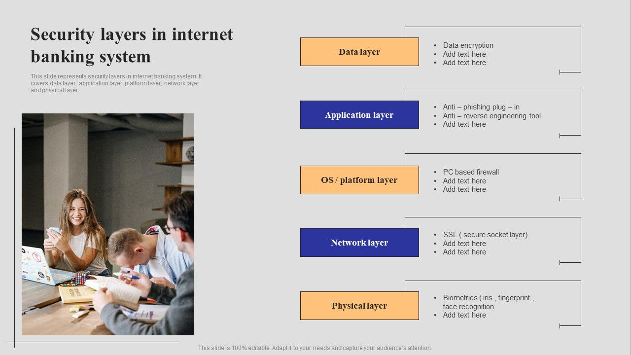 Introduction_To_Digital_Banking_Services_Security_Layers_In_Internet_Banking_System_Guidelines_PDF_Slide_1.jpg