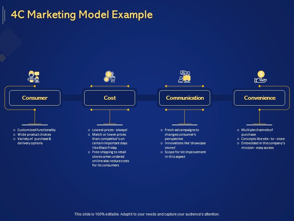 Introduction_To_Digital_Marketing_Models_4C_Marketing_Model_Example_Ppt_Infographics_Files_PDF_Slide_1.jpg