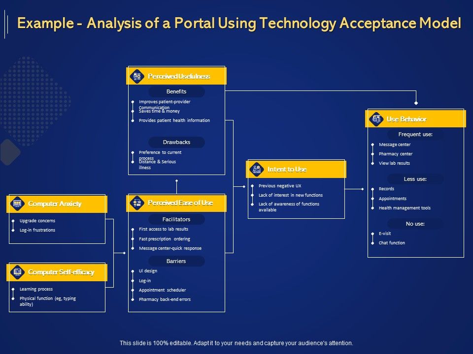 Introduction_To_Digital_Marketing_Models_Example_Analysis_Of_A_Portal_Using_Technology_Acceptance_Model_Ppt_Model_Slideshow_PDF_Slide_1.jpg