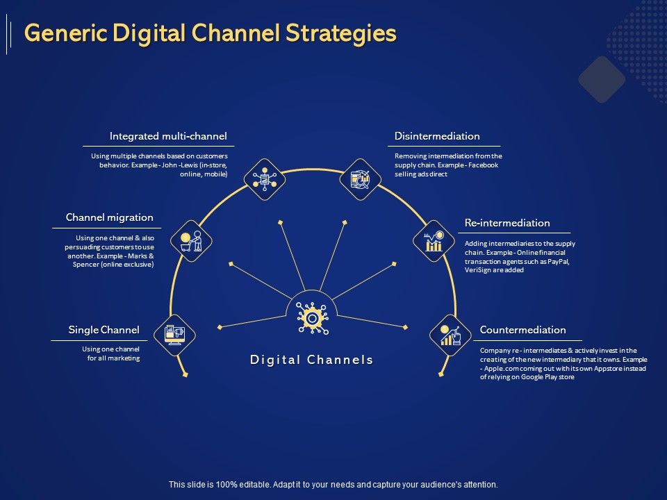 Introduction_To_Digital_Marketing_Models_Generic_Digital_Channel_Strategies_Ppt_Portfolio_Display_PDF_Slide_1.jpg