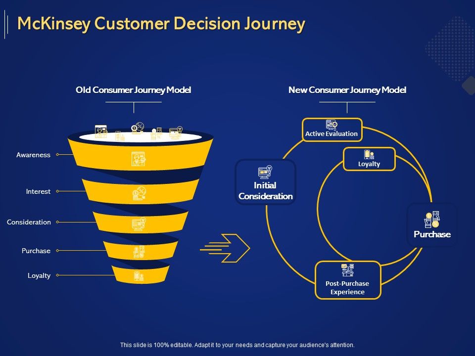 Introduction_To_Digital_Marketing_Models_Mckinsey_Customer_Decision_Journey_Ppt_Icon_Ideas_PDF_Slide_1.jpg