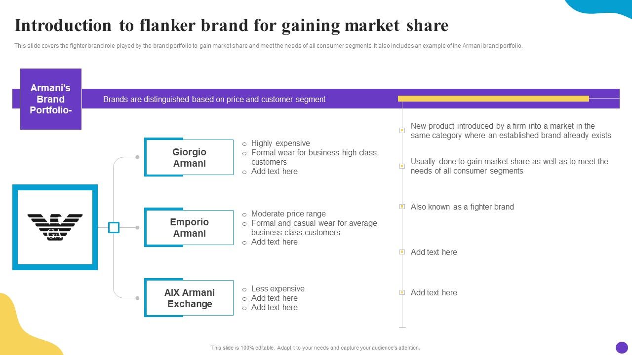 Introduction_To_Flanker_Brand_For_Gaining_Market_Share_Brand_Profile_Strategy_Guide_To_Expand_Download_PDF_Slide_1.jpg
